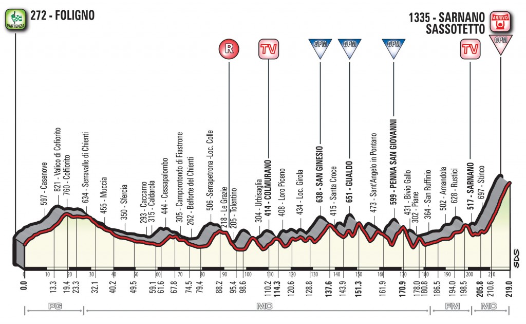 http://static2.tirrenoadriatico.it/wp-content/uploads/2018/01/T04_SassoTetto_alt-1024x630.jpg