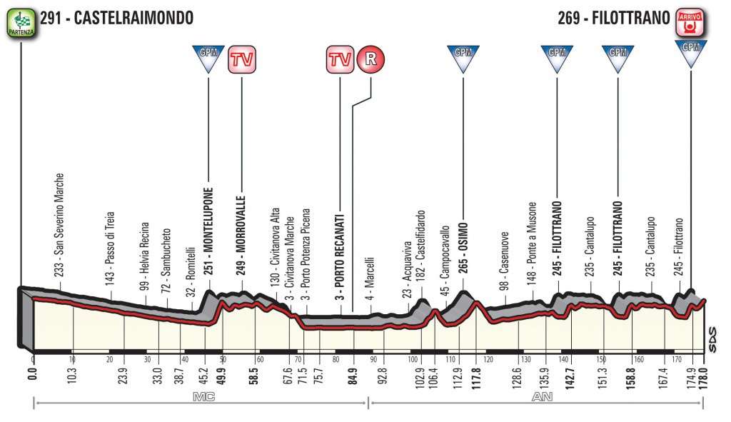 http://static2.tirrenoadriatico.it/wp-content/uploads/2018/01/T05_Filottrano_alt-1024x591.jpg