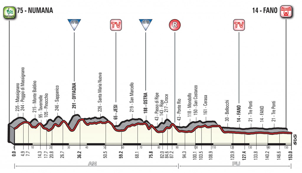 http://static2.tirrenoadriatico.it/wp-content/uploads/2018/01/T06_Fano_alt-1024x589.jpg