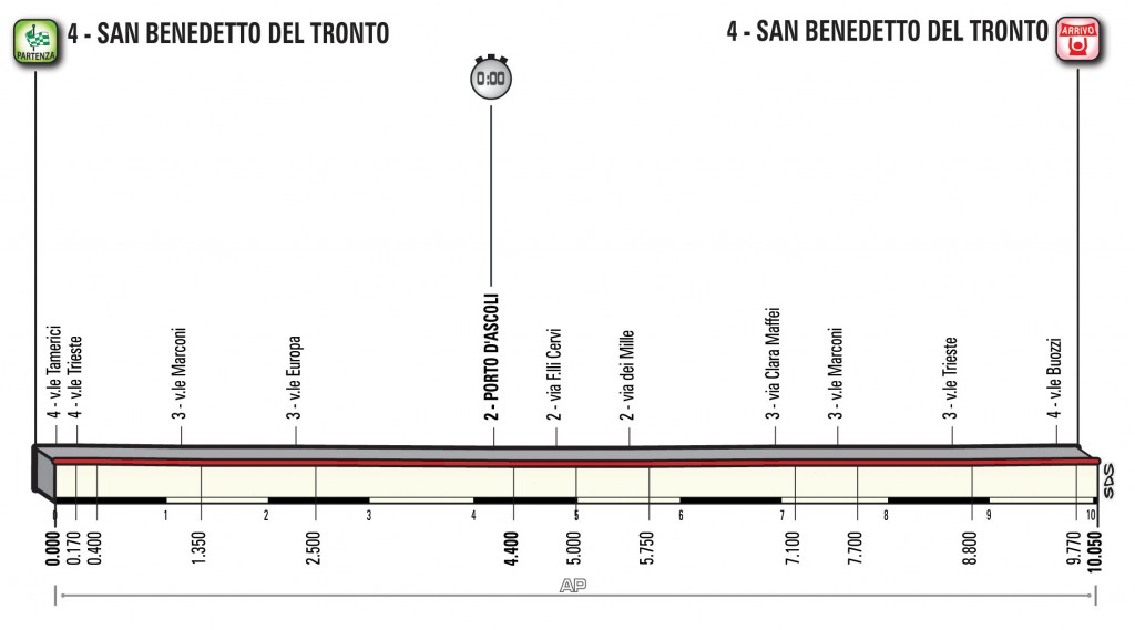 http://static2.tirrenoadriatico.it/wp-content/uploads/2018/01/T07_SanBenedetto_alt-1024x569.jpg