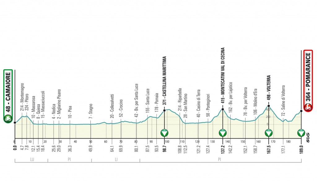 Tirreno-Adriatico 2. etape