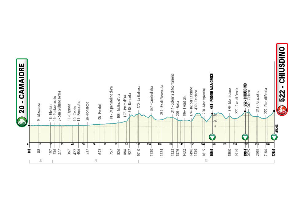 Deuxème étape de Tirreno-Adriatico 2021