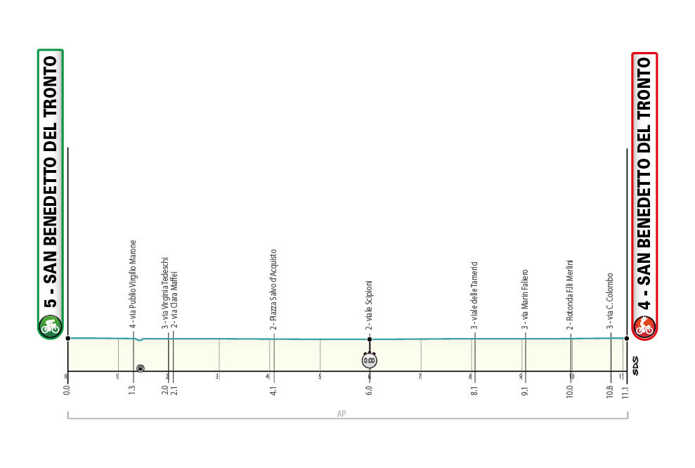Septième étape de Tirreno-Adriatico 2021