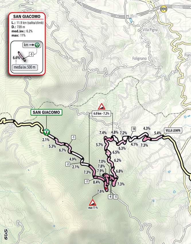 Dettaglio Salita/Climb San Giacomo