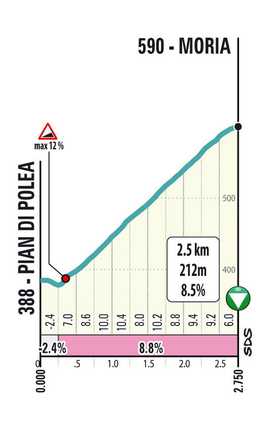 Salita/Climb Moria