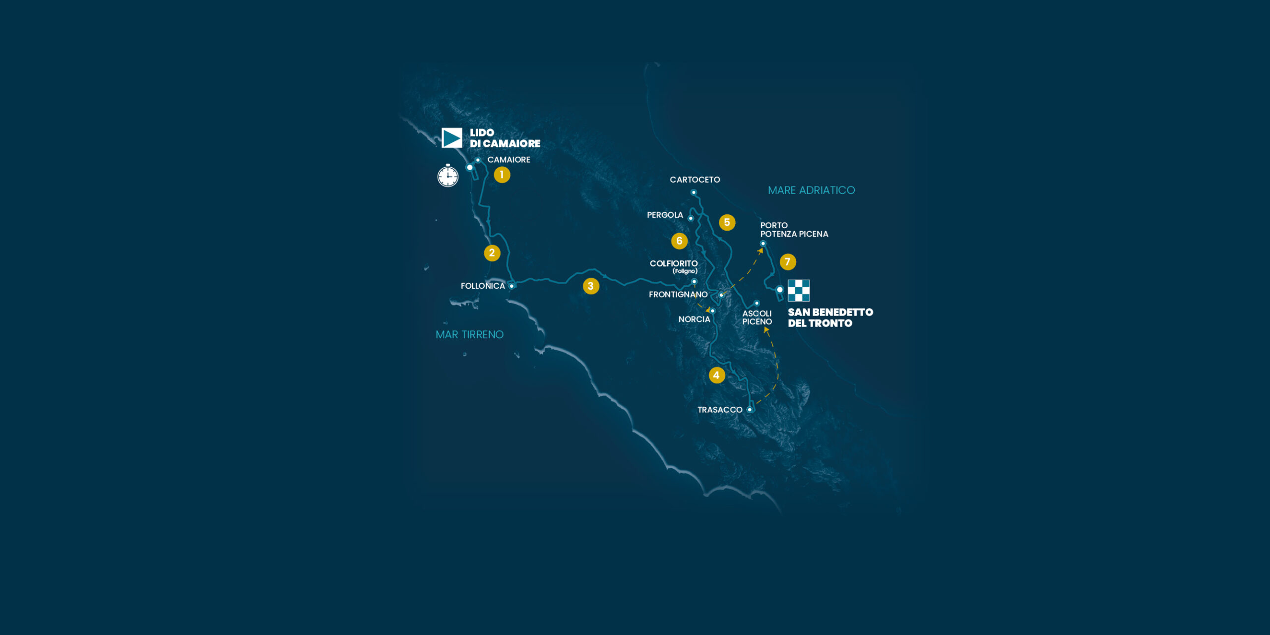 Tirreno Adriatico 2025 the route has been unveiled Tirreno Adriatico