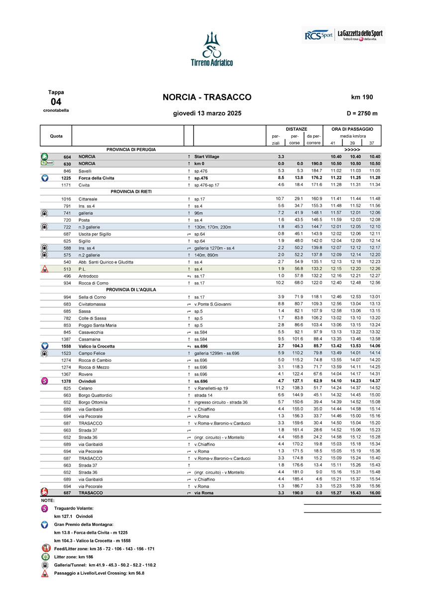 Cronotabella/Itinerary Stage 4 Tirreno-Adriatico 2025