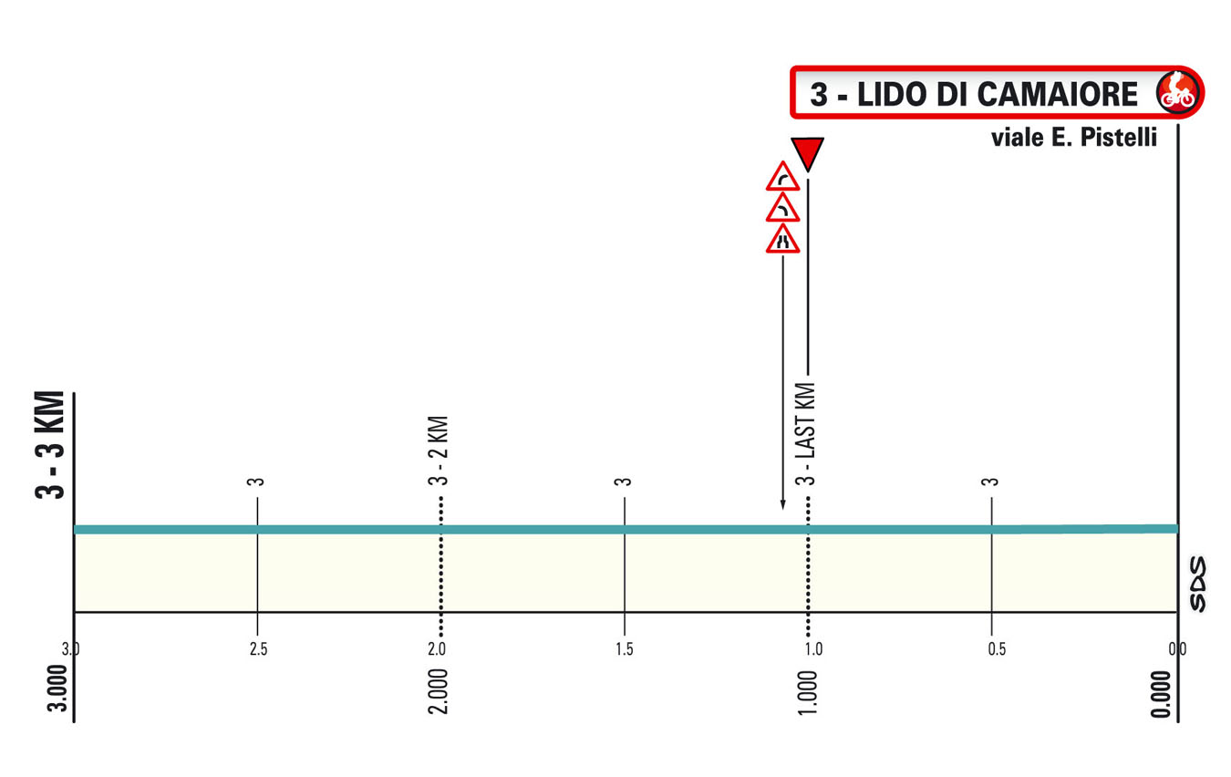 Ultimo km/Last Stage 1 Tirreno-Adriatico 2025