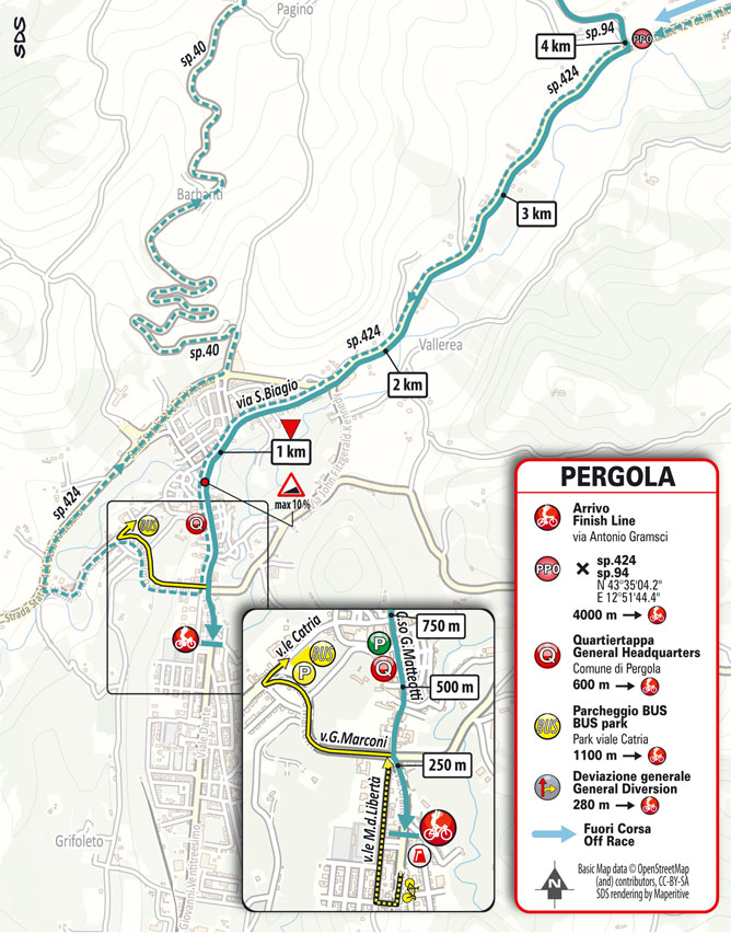 Arrivo/Finish Tirreno-Adriatico 2025 Stage 5