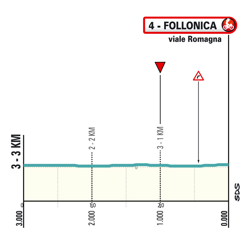 Ultimo km/Last Stage 2 Tirreno-Adriatico 2025