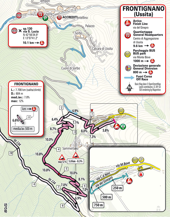 Arrivo/Finish Tirreno-Adriatico 2025 Stage 6