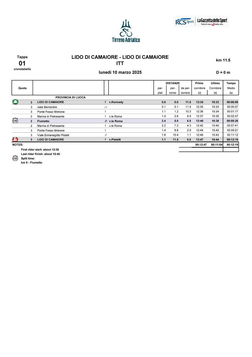 Cronotabella/Itinerary Stage 1 Tirreno-Adriatico 2025