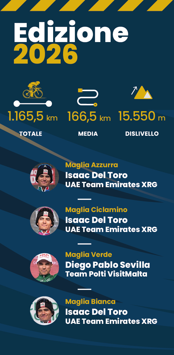I numeri della gara